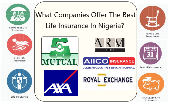 best life insurance nigeria